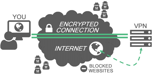Bảo vệ hệ thống mạng và máy tính an toàn với Phần mềm Bảo mật Mạng
